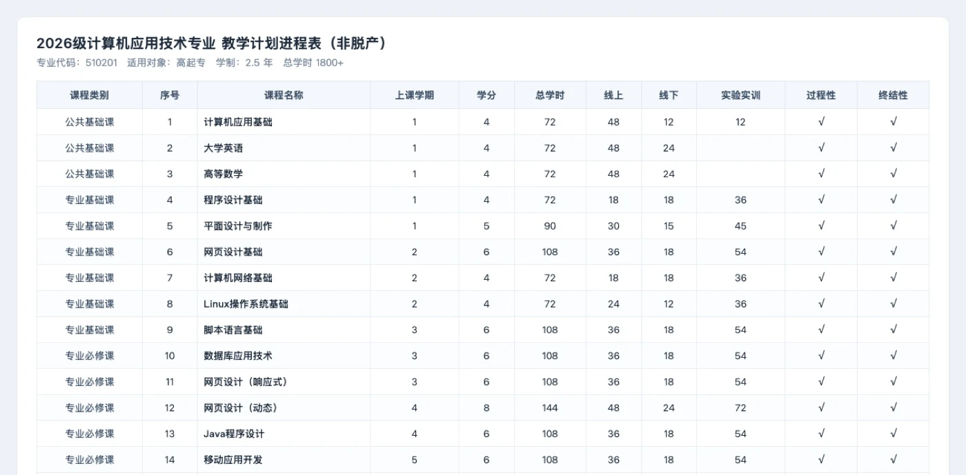 专业教学计划进程表