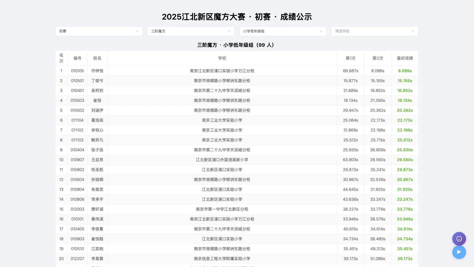 魔方比赛成绩公示大屏